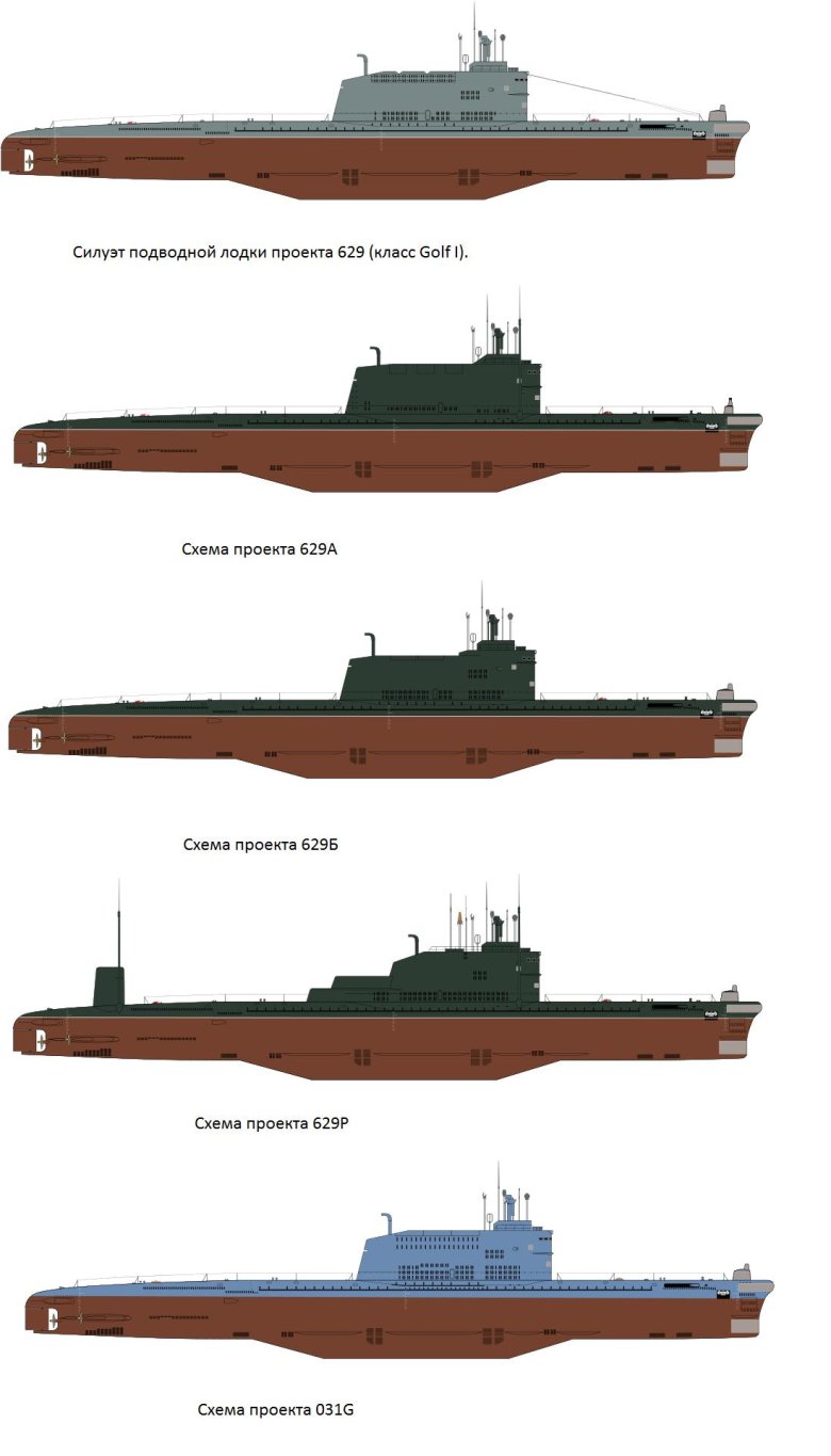 Атомная подводная лодка проекта 658