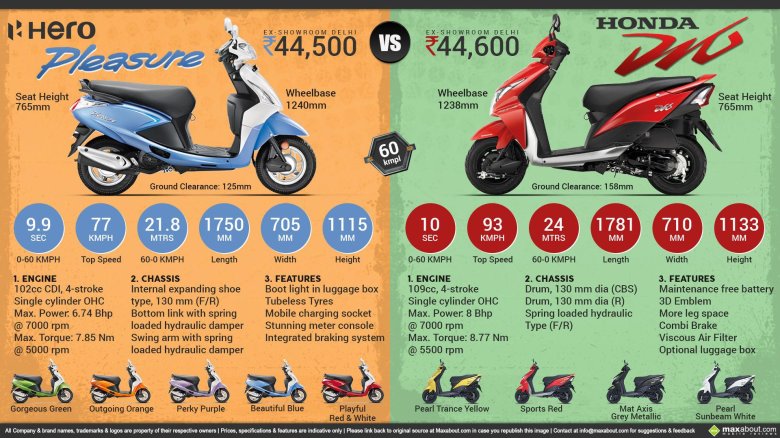 Honda dio 50 кубов