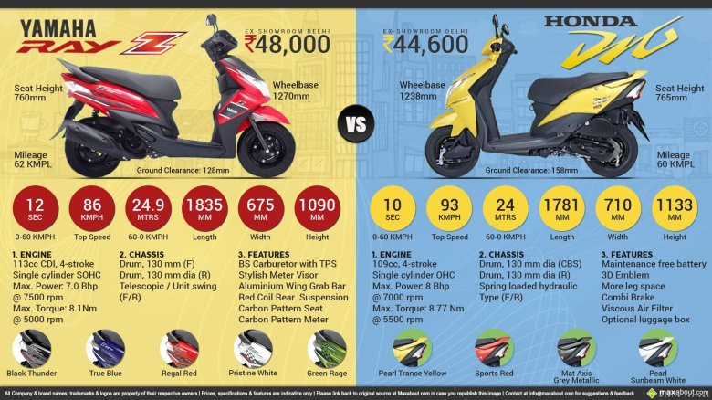 Honda dio 27 характеристики