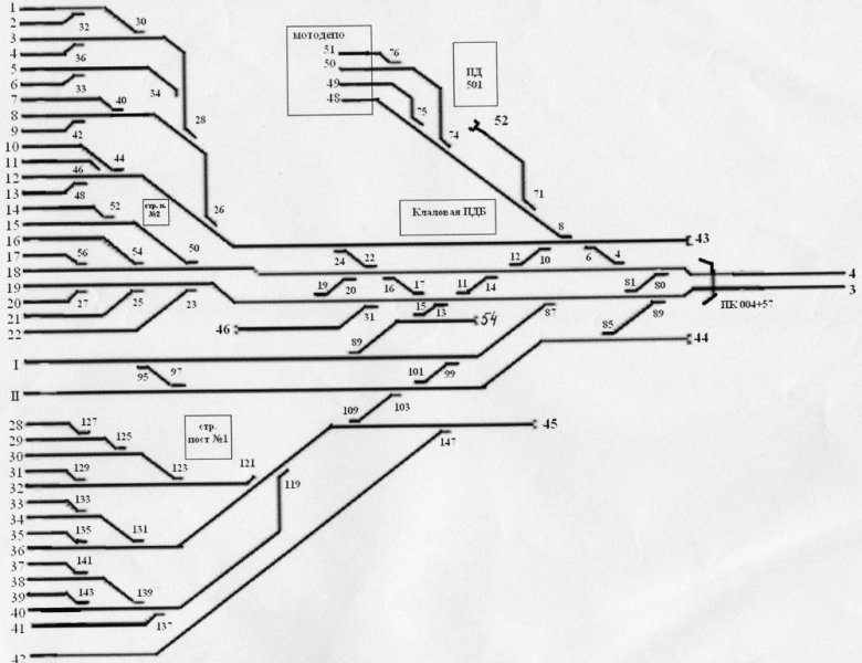 Схема жд станции