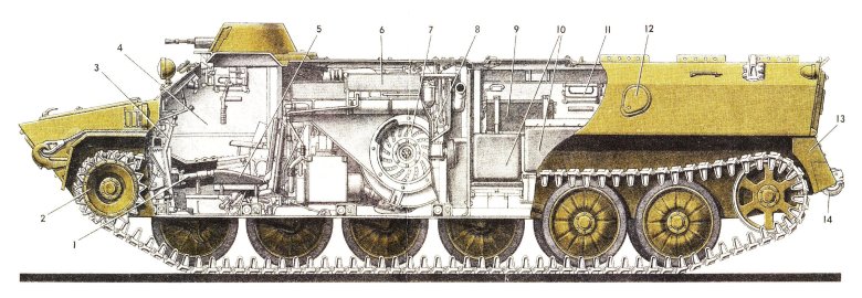 Гусеничный транспортер мт лб