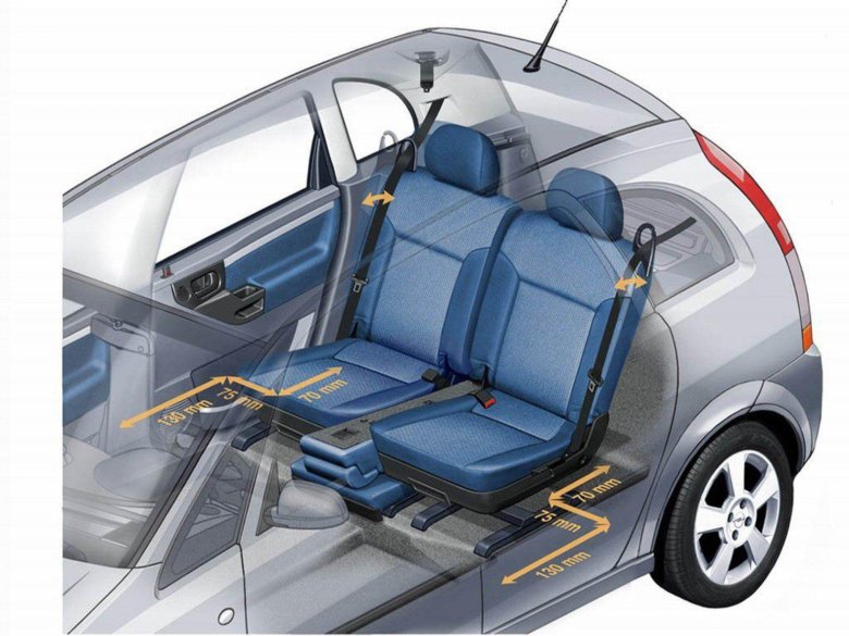 Opel meriva 2007 багажник