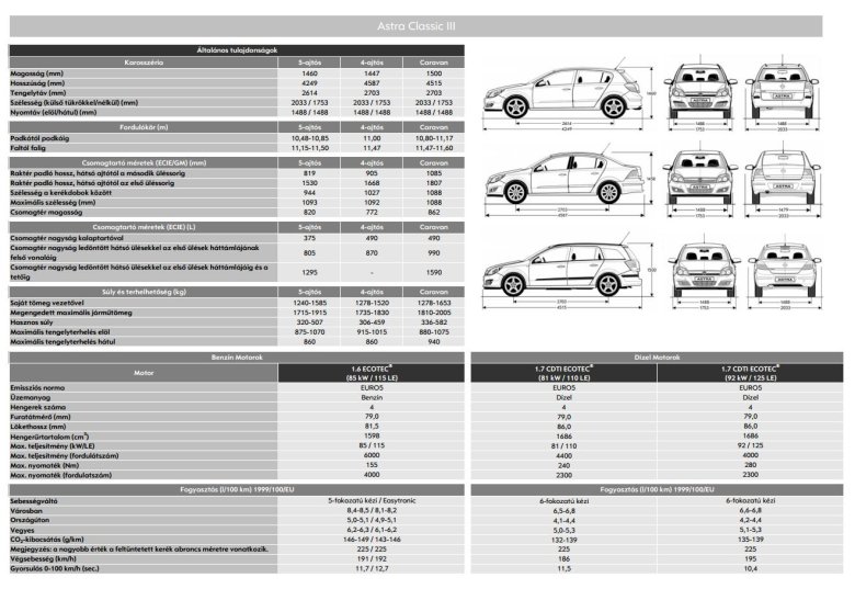 Opel astra h универсал габариты