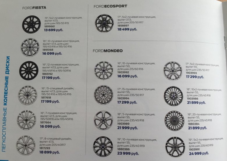 Диски на форд фокус 2 параметры дисков