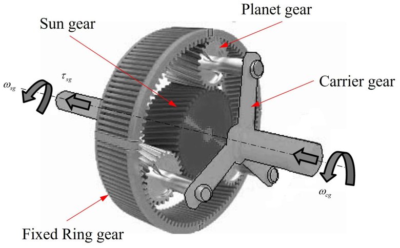 Планетарный редуктор лепелетье