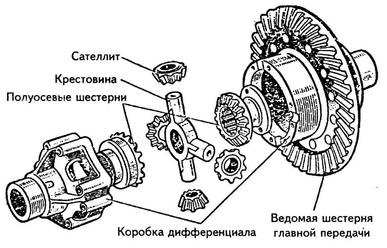 Кулачковый дифференциал газ 66