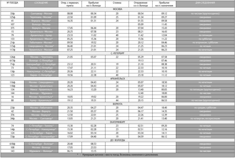 Поезд мурманск вологда расписание по станциям