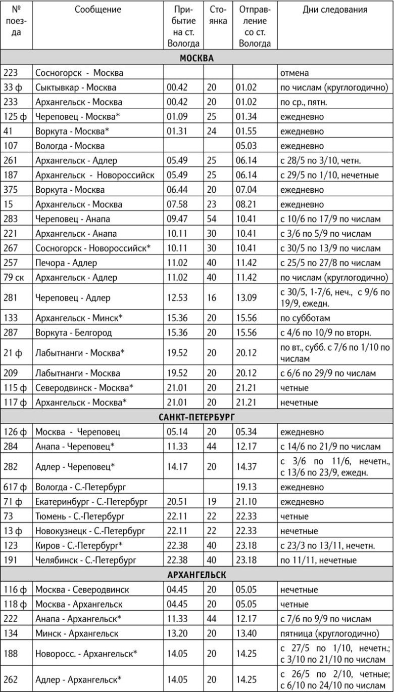 Расписание поездов вологда москва