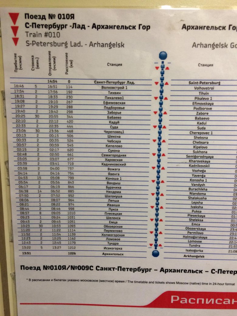 Расписание поездов мурманск санкт петербург