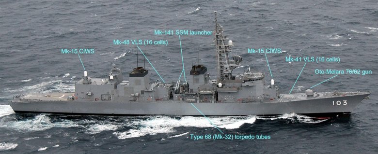 Эсминцы уро японии