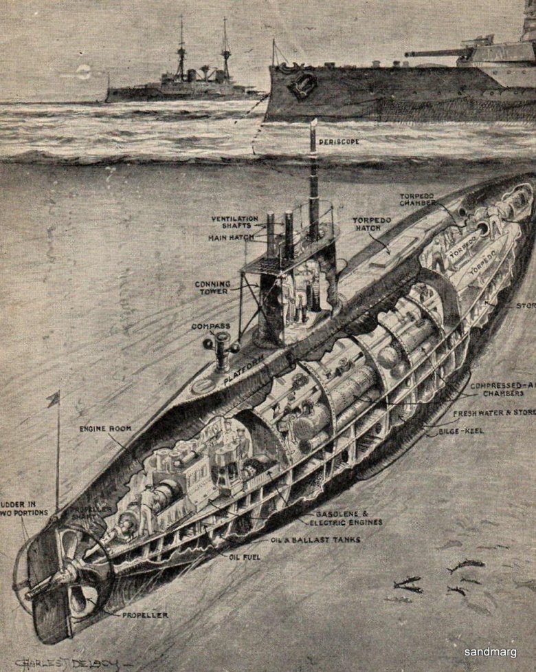 Подводная лодка 1 мировой войны
