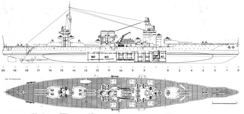 Измаил линкор