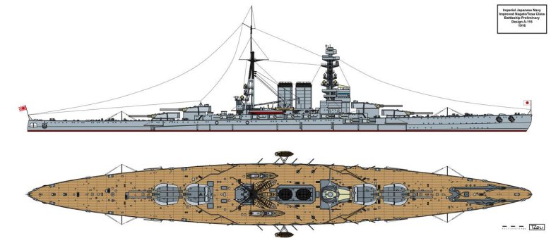 Линкоры типа