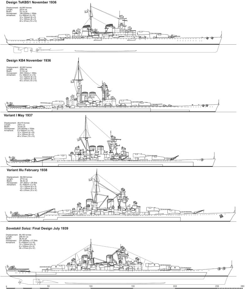 Крейсера типов