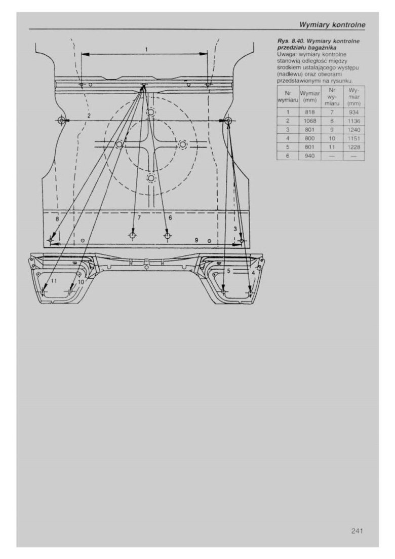 Контрольные точки геометрии кузова