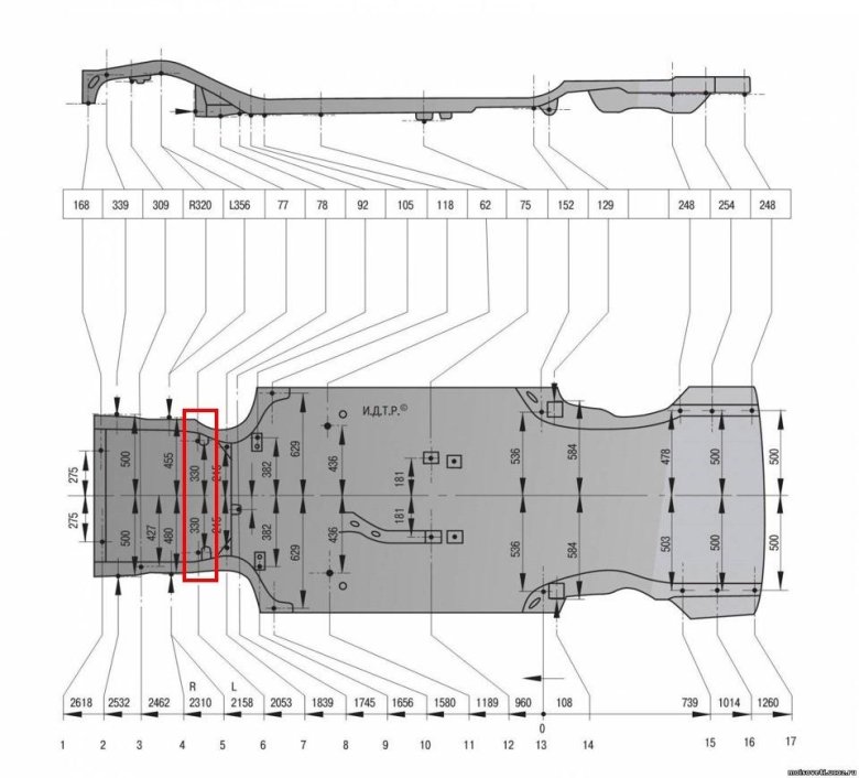 Геометрия кузова