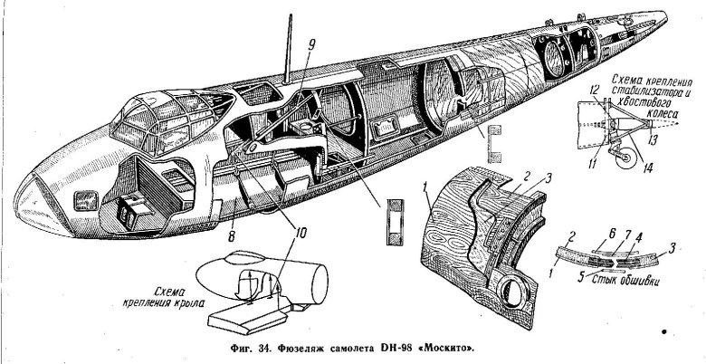 Конструкция фюзеляжа самолета
