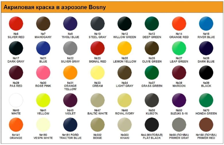 Аэрозольная краска bosny