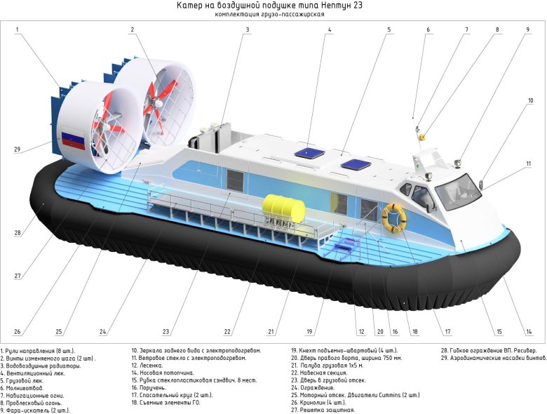Свп нептун 11