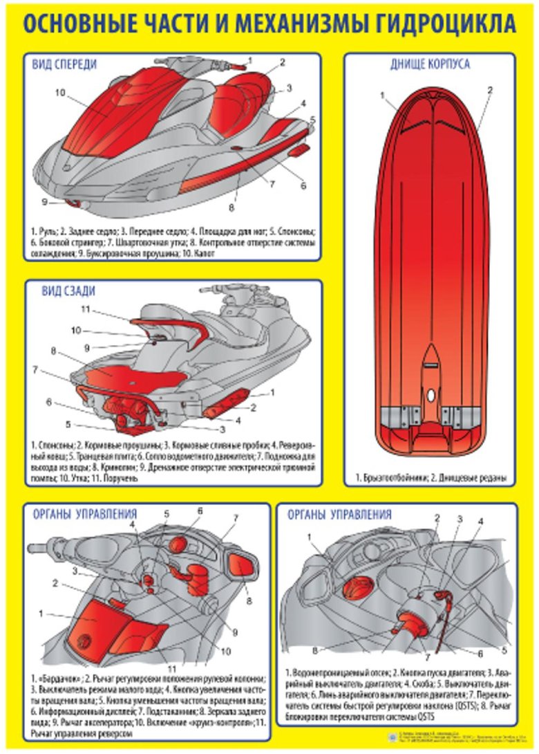 Принцип работы гидроцикла