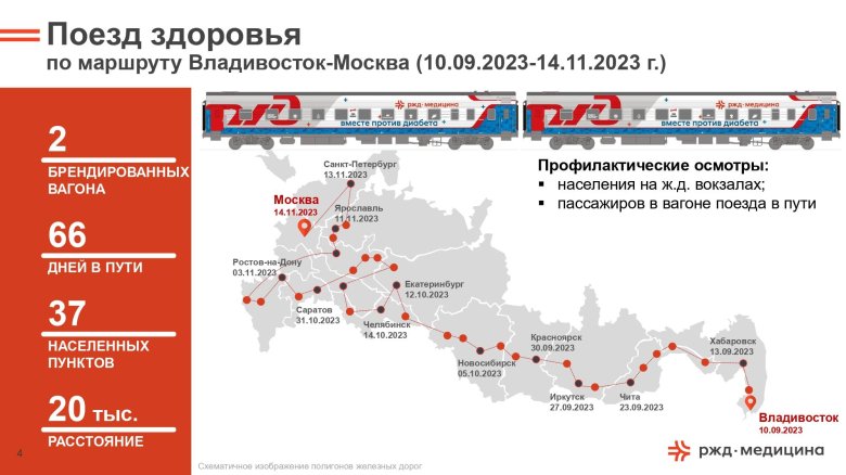 Поезд владивосток москва