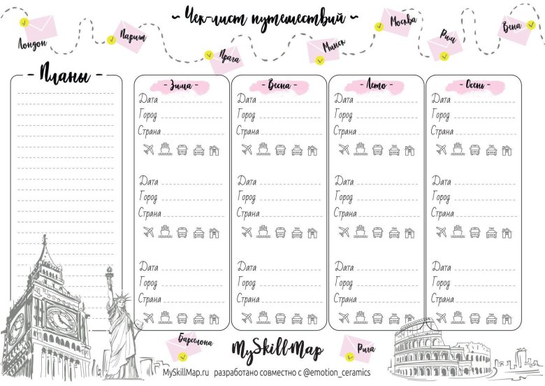 Чек листы для планера