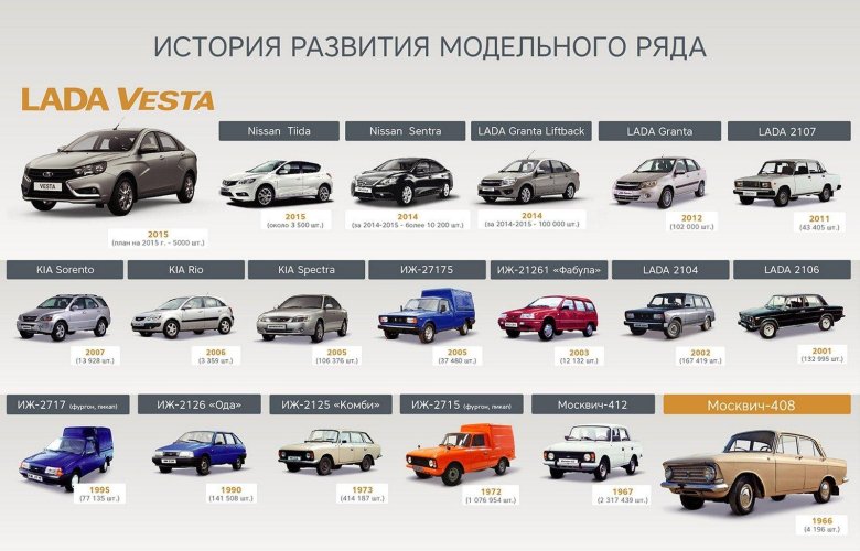 Lada ваз vesta