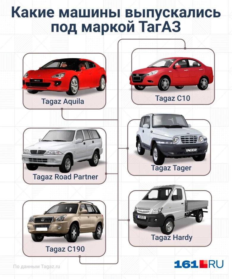 Автомобиль тагаз