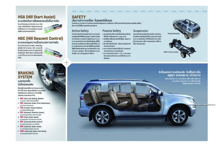 Габариты трейлблейзер 2013