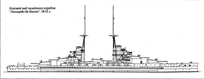 Линейные корабли типа