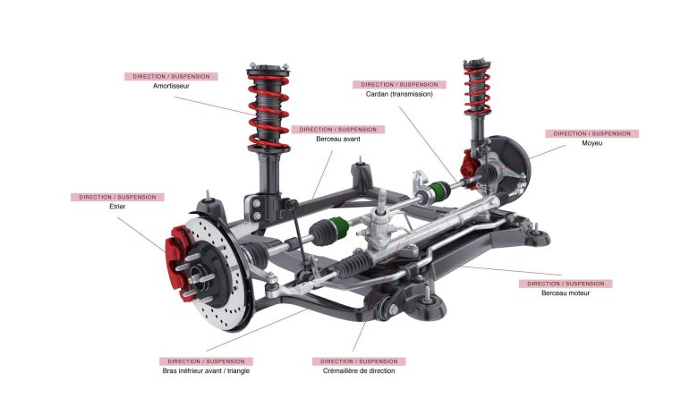 Электронная подвеска автомобиля