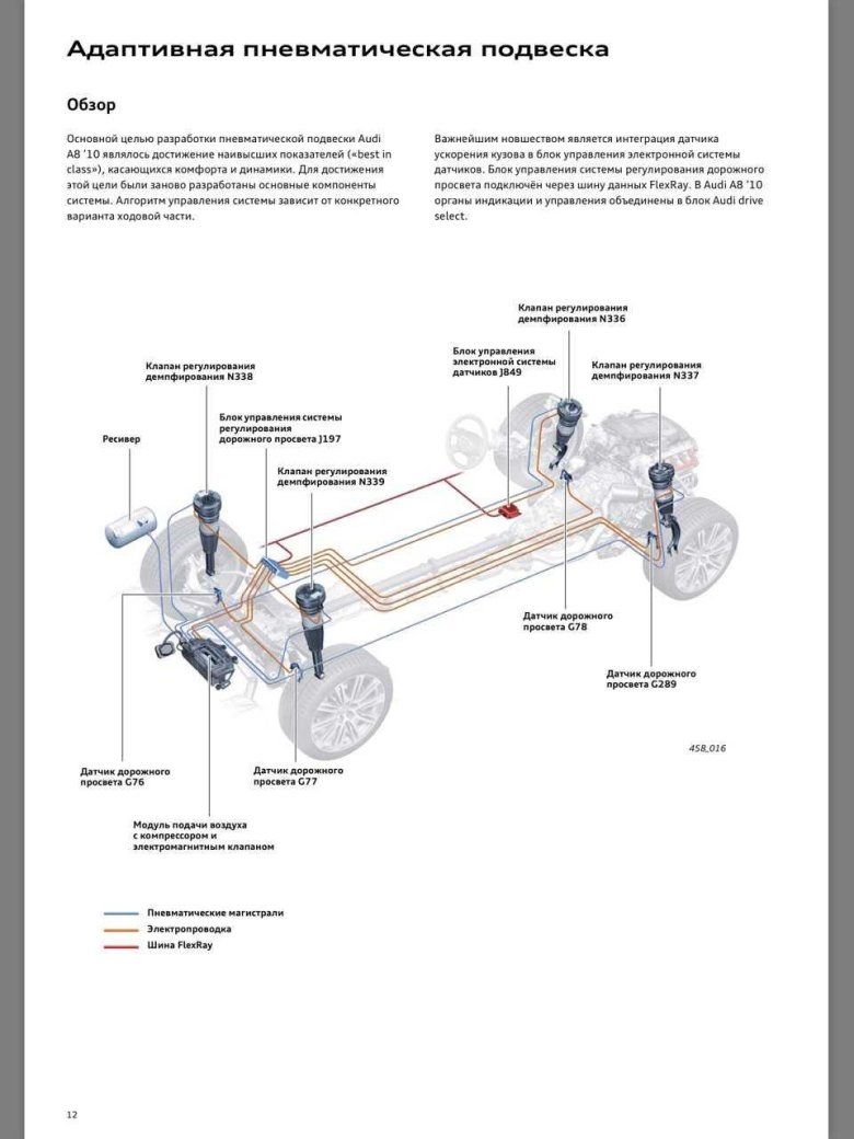 Ауди а8 схема пневмоподвески