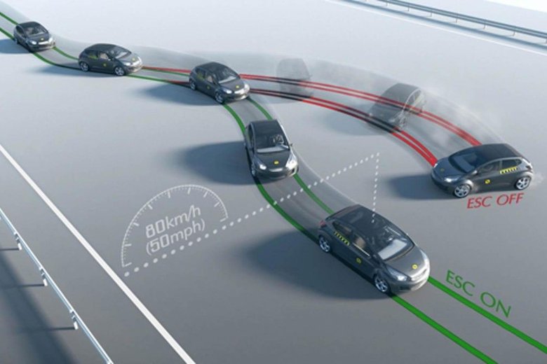 Система esp в автомобиле что это