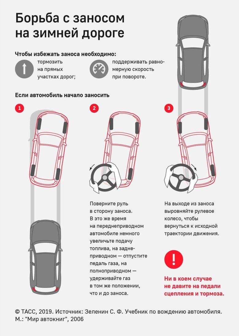 Занос задней оси переднеприводного автомобиля