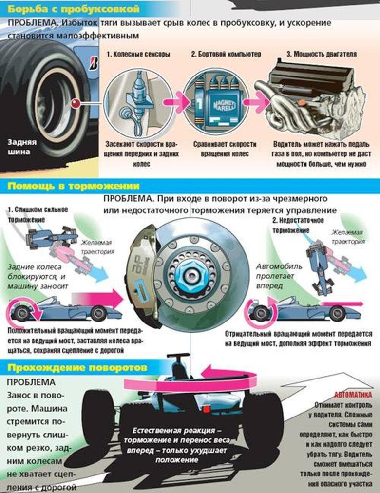 Тормозные системы
