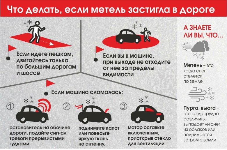 Правила поведения при метели