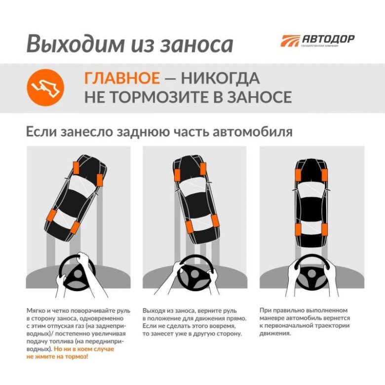 Занос задней оси переднеприводного автомобиля