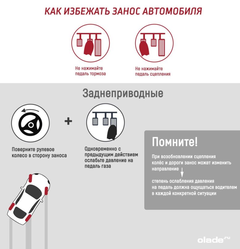 Занос задней оси заднеприводного автомобиля