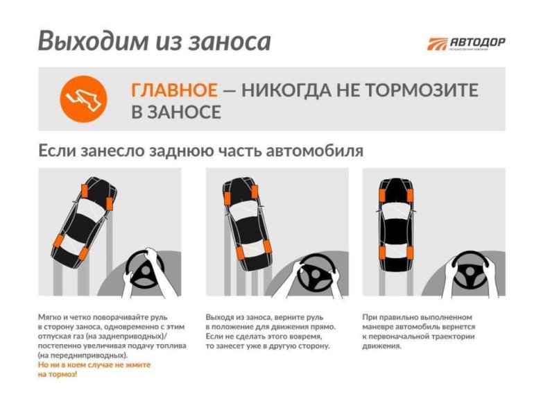 Занос задней оси заднеприводного автомобиля