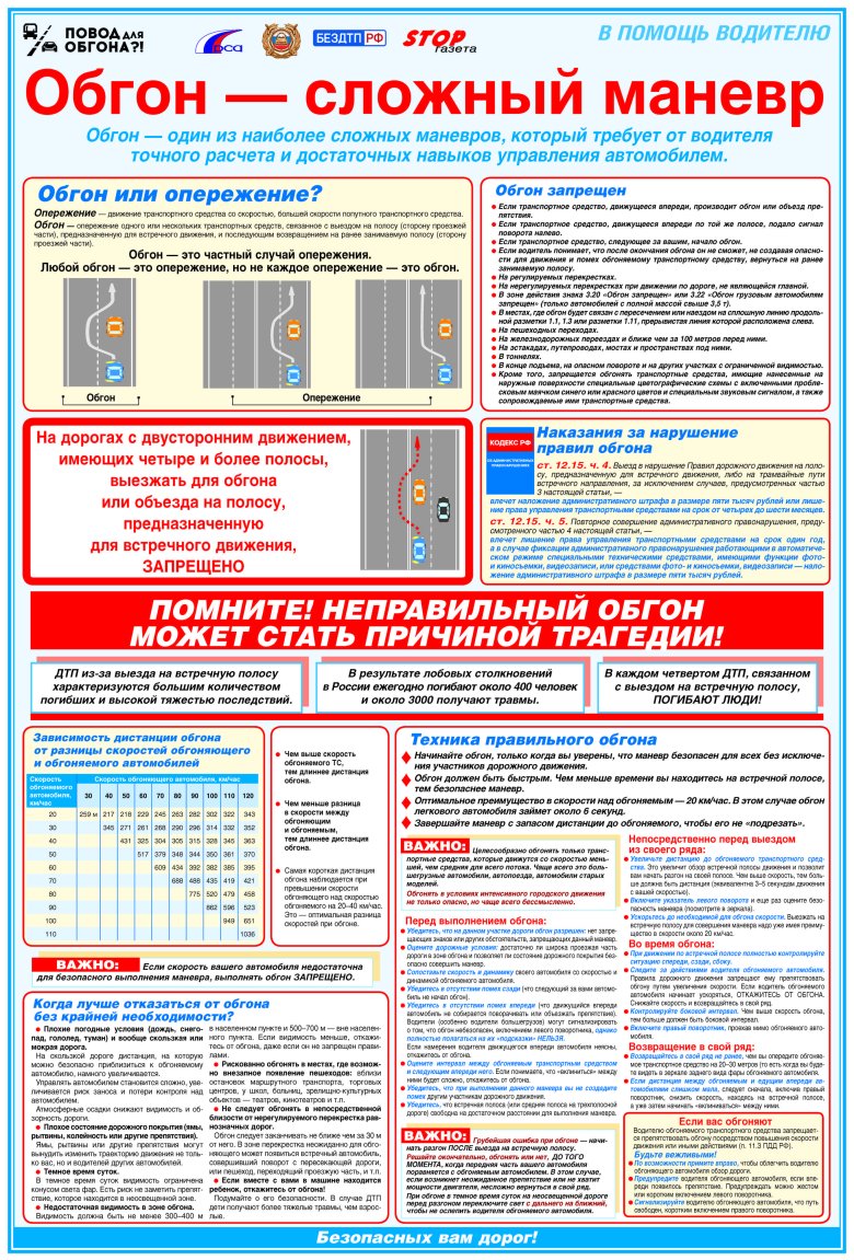 Плакаты по безопасности движения