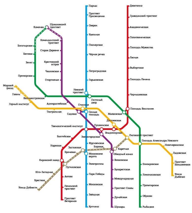 Схема метрополитена санкт петербург