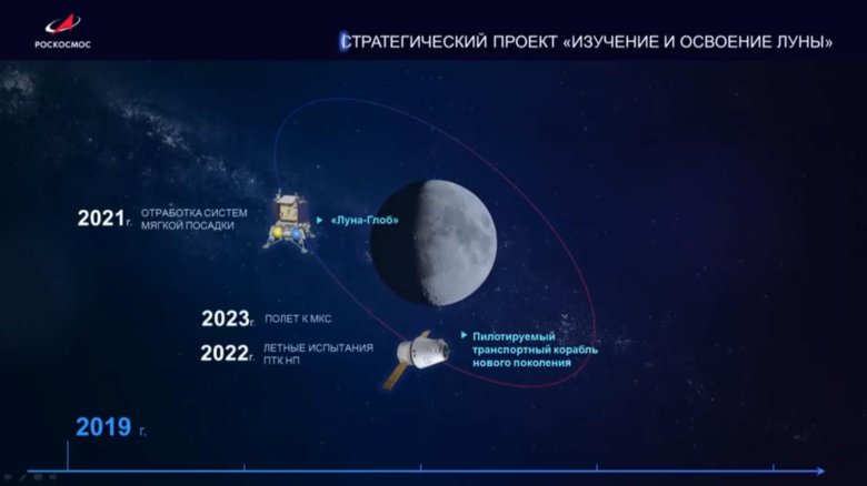 Российская лунная программа