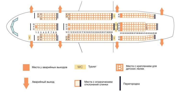 Салон аэробус 330-300 схема салона аэрофлот