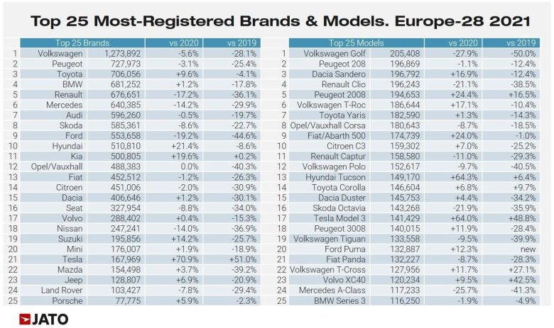 Европейские автомобили