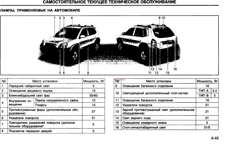 Хендай туксон 2008 лампа габаритов