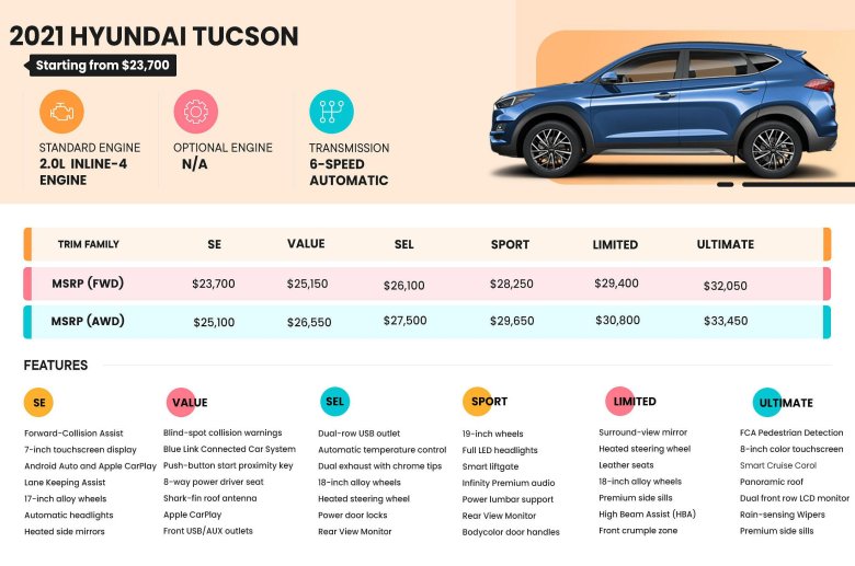 Вес hyundai tucson 2021 года