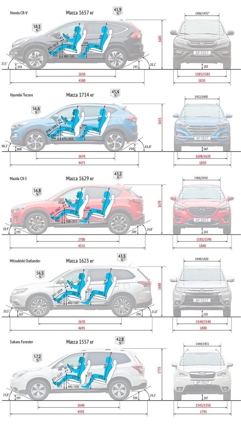 Мазда сх 5 габариты