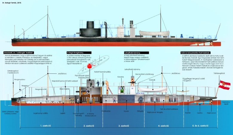 Речные мониторы австро-венгрии