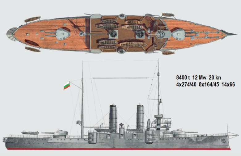 Броненосные крейсера австро-венгрии