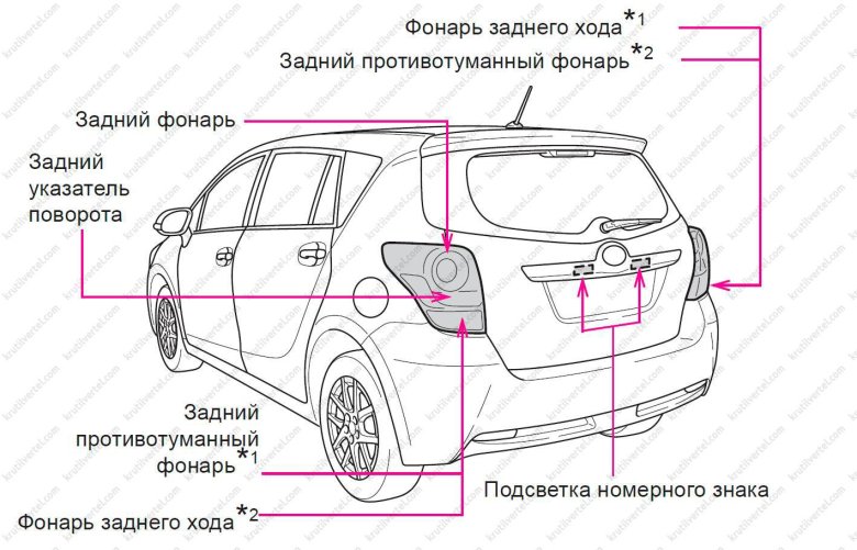 Лампочки задних габаритов тойота ярис